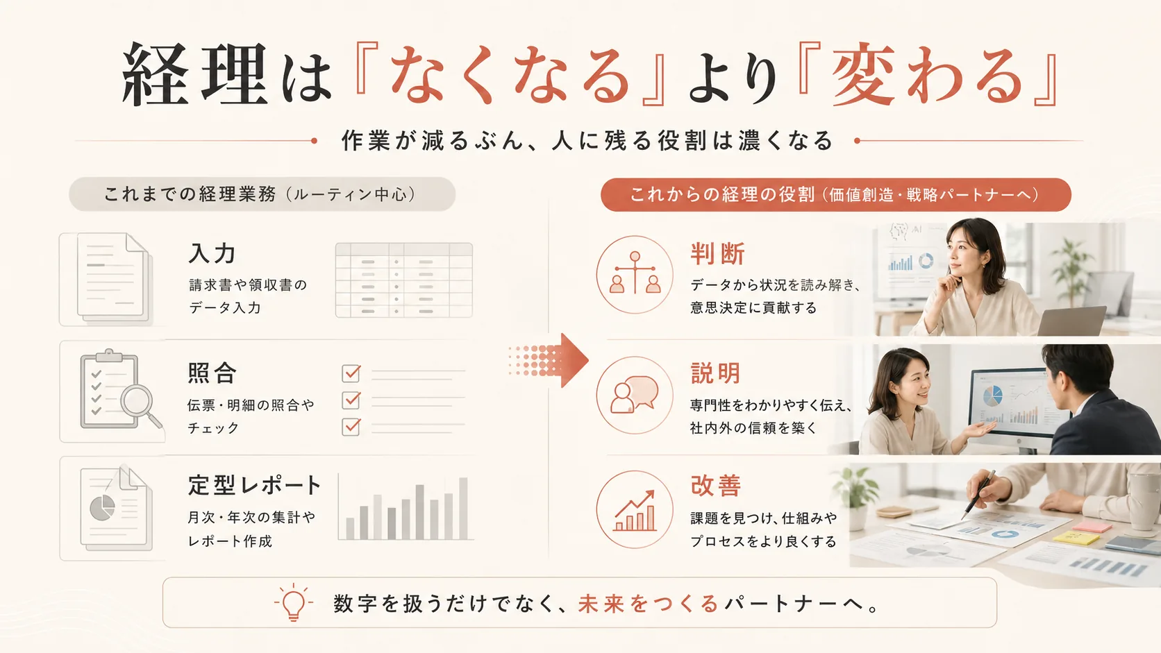 経理は『なくなる』より『変わる』。これまでのルーティン中心の経理業務と、これからの判断・説明・改善という経理の役割