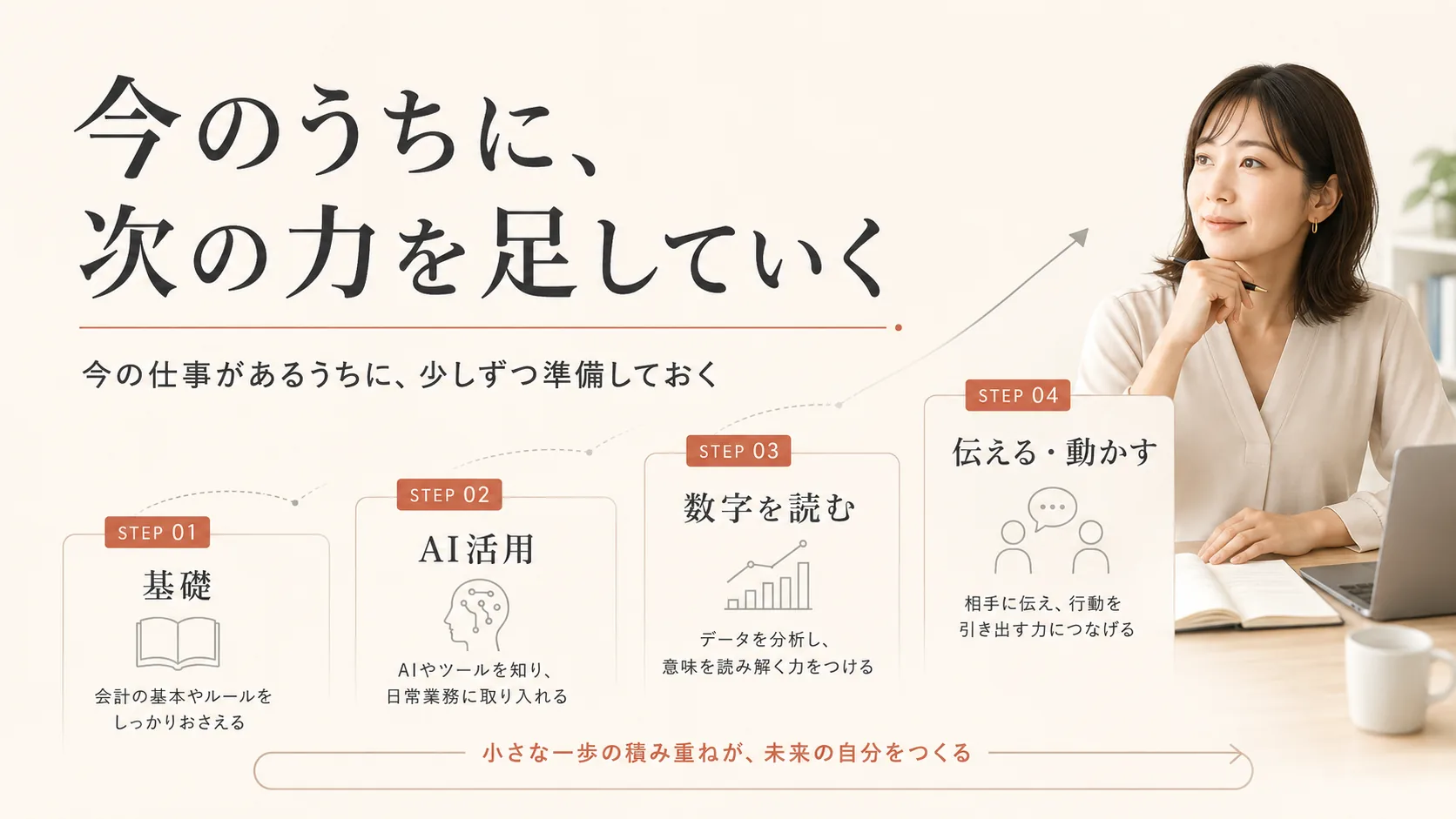 今のうちに、次の力を足していく。基礎・AI活用・数字を読む・伝えて動かすの4ステップ
