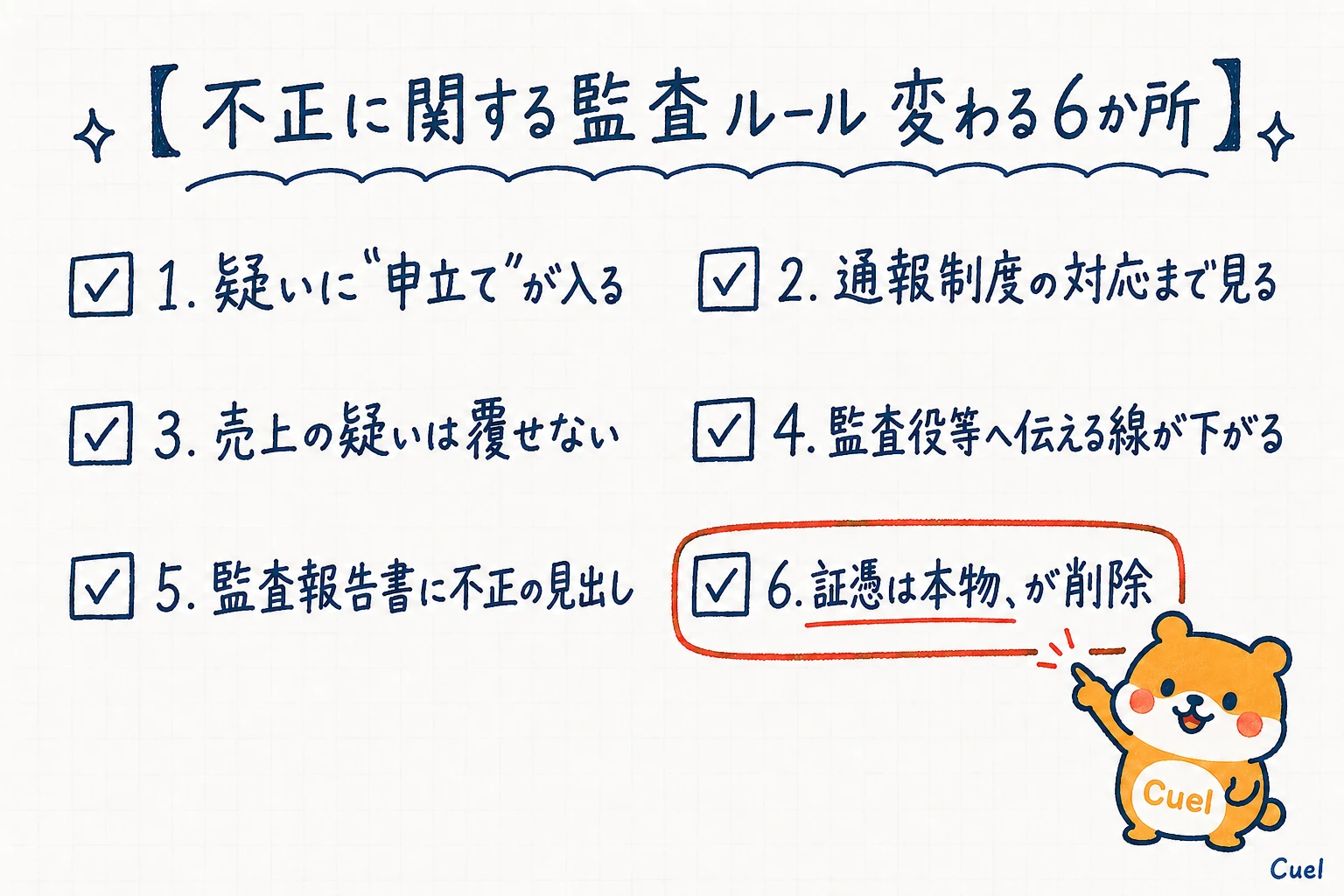 監査基準報告書240の改正案で変わる6か所を並べたチェックリスト。6つ目「証憑は本物、が削除」を朱赤で強調している