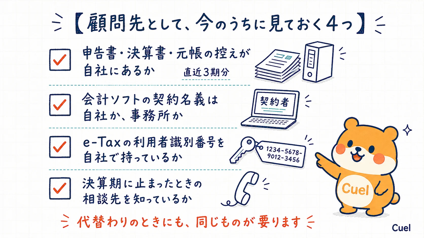 顧問先として今のうちに見ておく4つ。申告書・決算書・元帳の控えが自社にあるか（直近3期分）、会計ソフトの契約名義は自社か事務所か、e-Taxの利用者識別番号を自社で持っているか、決算期に止まったときの相談先を知っているか。代替わりのときにも同じものが要る